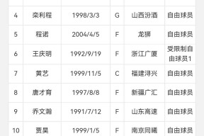 窗口期突围战来临，上海海港围绕CBA常规赛官宣签约，震撼外界，纪律约束更严格的简单介绍-Kaiyun Esports
